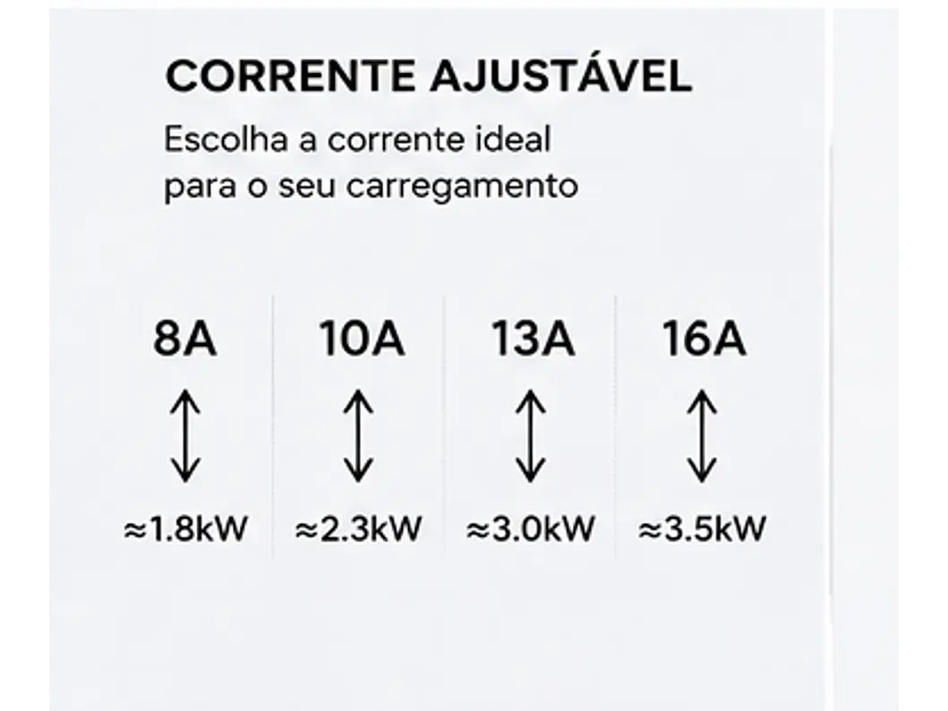 Carregador Portátil 3,5 kw - 16A - Bolsa Transporte - 5 METROS CABO 12