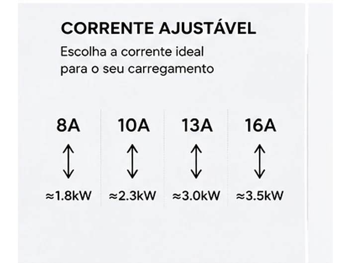 Carregador Portátil 3,5 kw - 16A - Bolsa Transporte - 5 METROS CABO 12