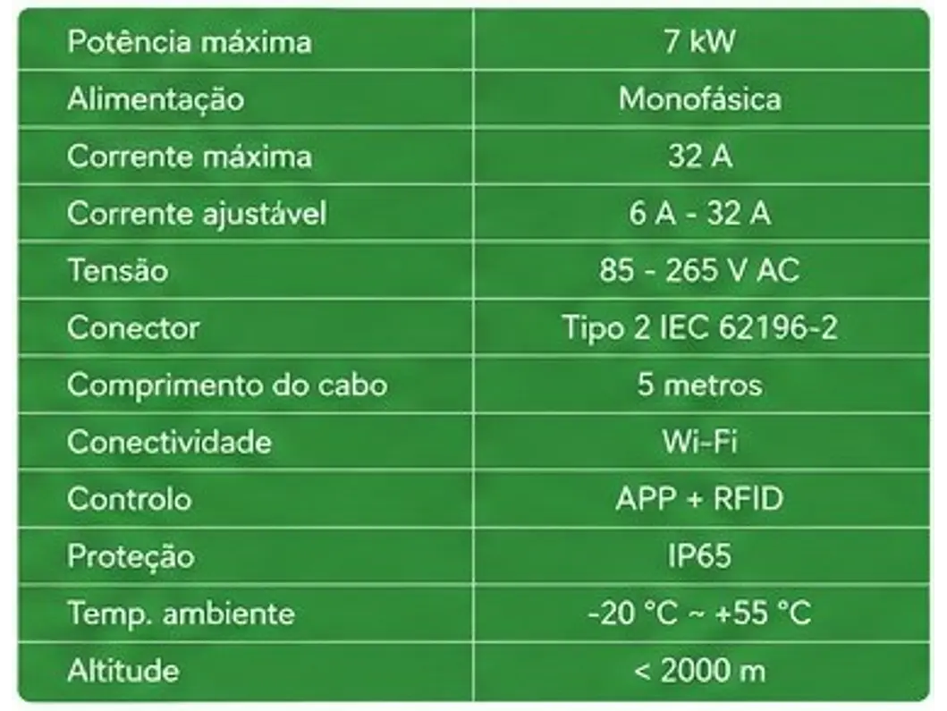 Wallbox 7 kW | 32A | Cabo 5m | App e WI-FI | RFID 13