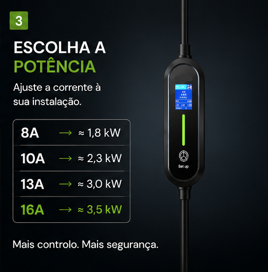 Carregador Portátil veículo elétrico