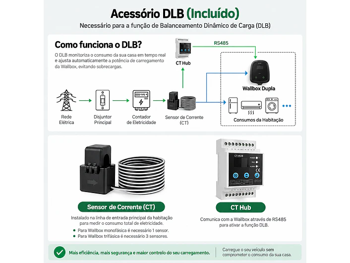 Wallbox Dupla 2 × 11 kW - 16A – APP, RFID, DLB e OCPP 4