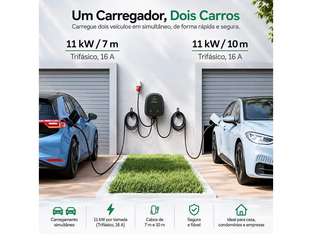 Wallbox Dupla 2 × 11 kW - 16A – APP, RFID, DLB e OCPP 7