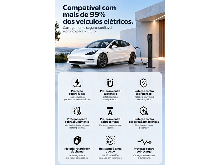 Wallbox 7 kW | 32A | Cabo 5m | Sem App | Sem RFID |  Ecrã LCD 3