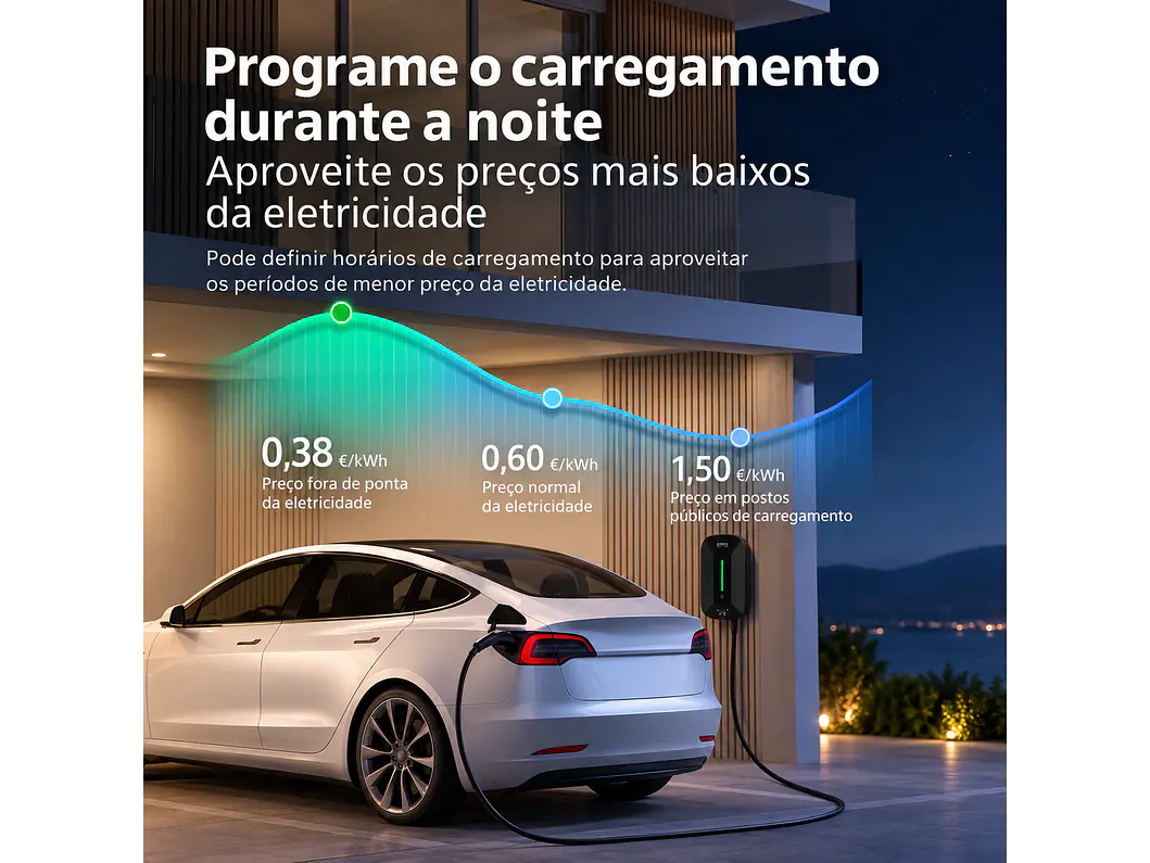 Wallbox 7 kW | 32A | Cabo 5m | Sem App | Sem RFID |  Ecrã LCD 10