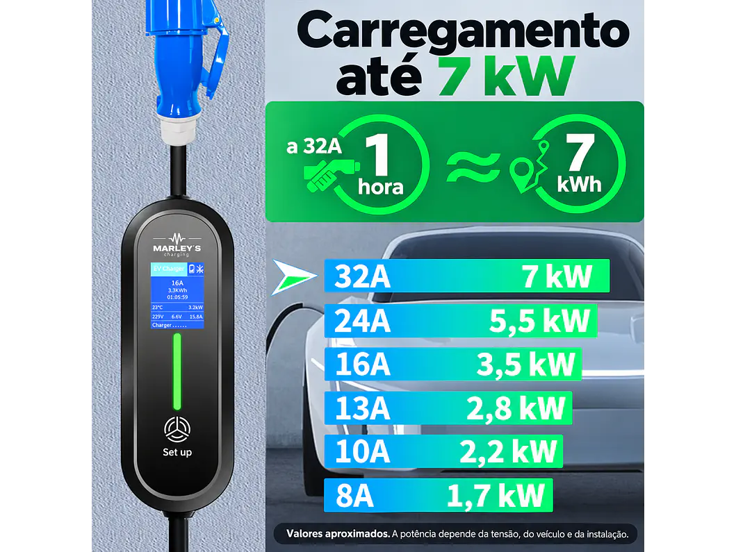 Carregador Portátil 7 kW | 32A | 3,5 Metros | Ecrã LCD | Saco Transporte 8
