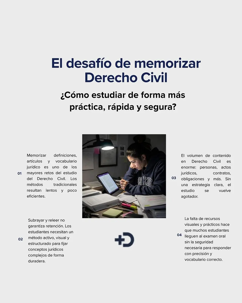 Tarjetas Flashcards Descargables MAPA® Civil 2