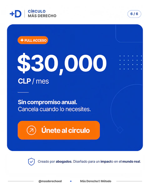 Círculo Más Derecho®