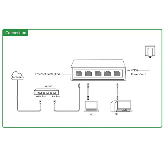 Cinco puertos Ethernet pix-link, miniconmutador de red, enrutador, LV-SW05, 10/100Mbps (21935)