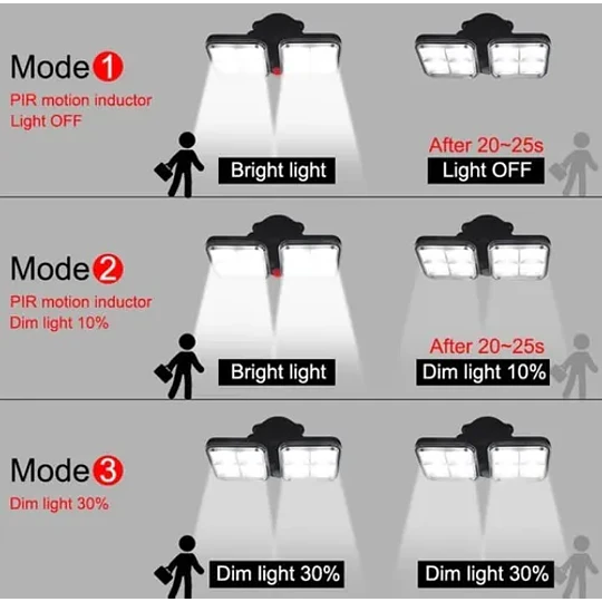 Luces Solares Para Interior Y Exterior 20w