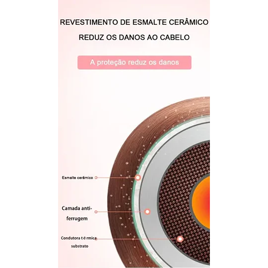 Ondulador De Cabello, Rizador 3 Barriles