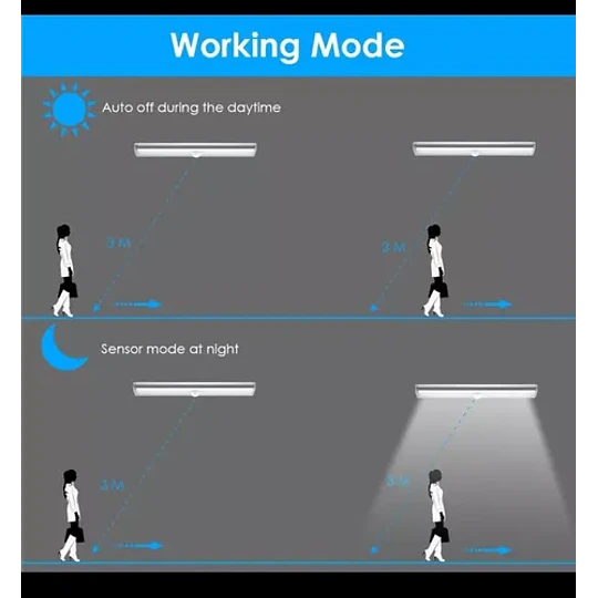 Luz Led Sensor Movimiento Para Closet, Auto, Pieza, Exterior