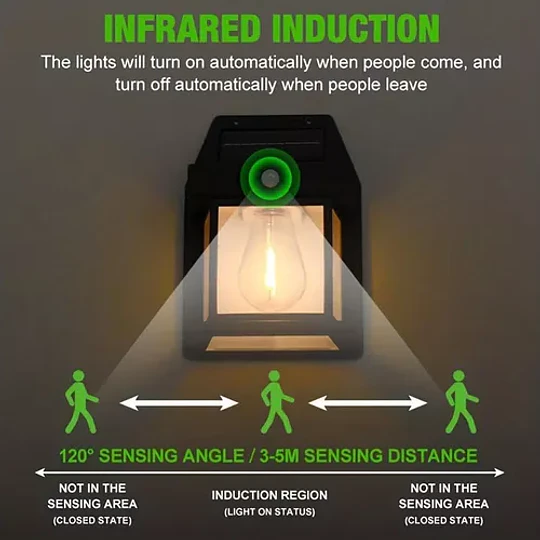 Aplique Solar Con Ampolleta Y Sensor Movimiento Jardin Farol