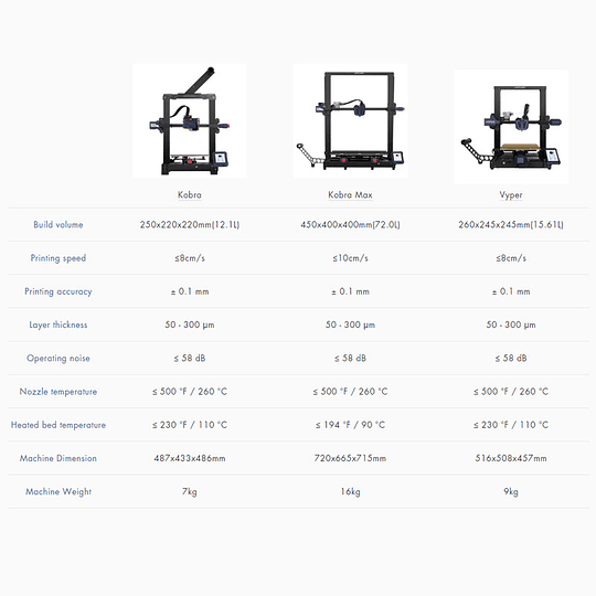 Impresora 3D FDM Kobra - Image 10