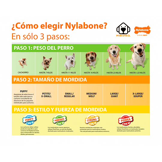 Hueso de la suerte para mordedor extremo Nylabone talla S/M