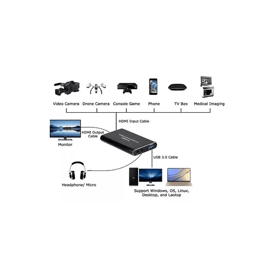 Capturadora de Video USB 3.0 HDMI Capture con Audio y Microfono 4K