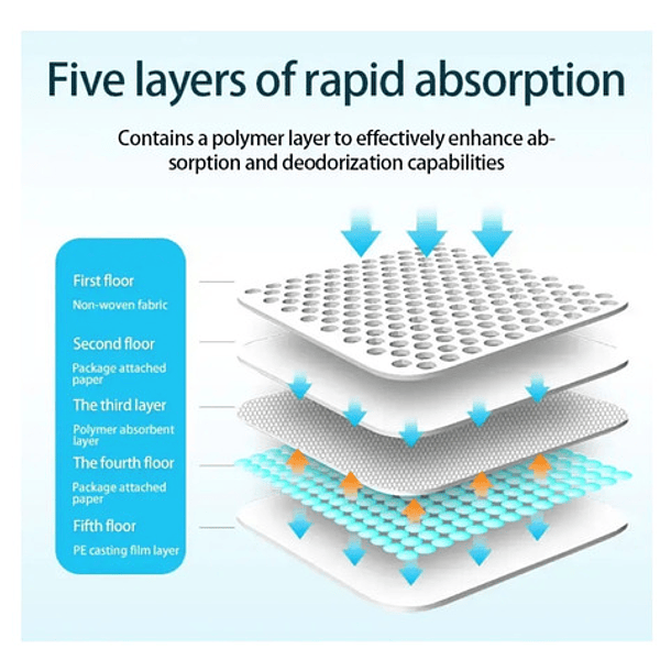 Sabanillas Mascotas Perros Y Gato 60x60cm Baño De Perros 4