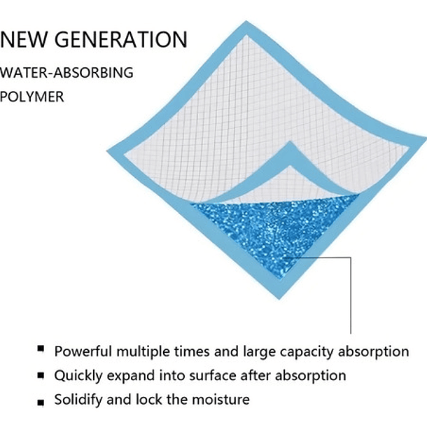 Sabanillas Baño Perros 20 Unds Pañales De Entrenamiento 90x60 Sabanillas Desechables Perros Mascotas Qatarshop Adiestramiento Mascota Qatar 6