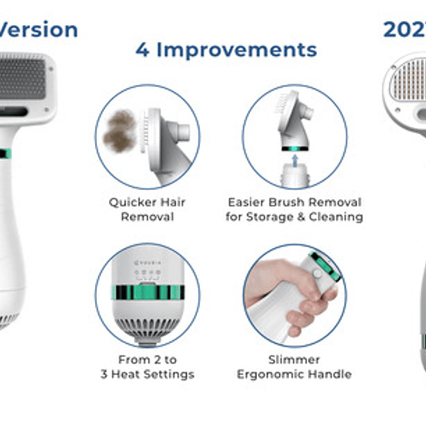 Secador Portátil Profesional Para Mascotas 2 En 1 Para Baño Y Aseo 11