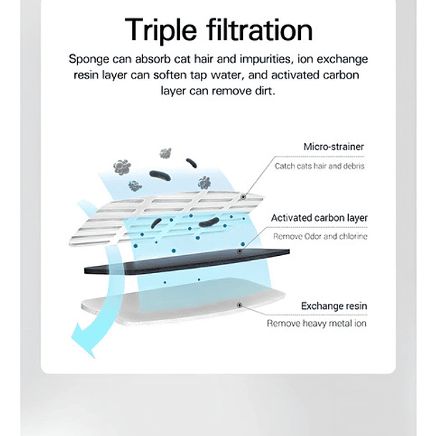 Tlpb Fuente Para Gato Bebedero Para Mascotas Color Trasparente 8