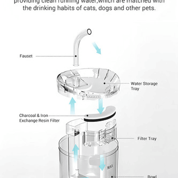 Tlpb Fuente Para Gato Bebedero Para Mascotas Color Trasparente 9