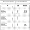 Aceite Arbol de te BIO - CT  INCI: Melaleuca alternifolia Imp. de Francia
