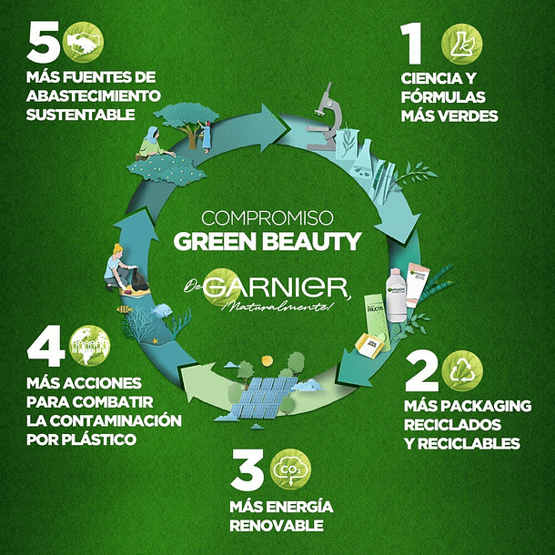 CREMA DE TRATAMIENTO GARNIER FRUCTIS HAIR FOOD MANTECA DE CACAO RESTAURACION RIZOS NUTRICION INTENSIVA 350 ML  3
