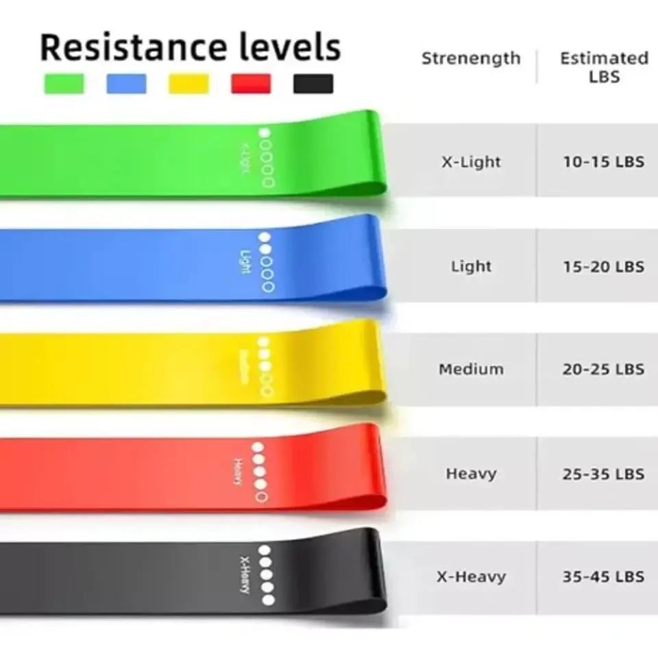Set de 5 Bandas Cerradas de Látex Arcoíris - 5 Niveles de Resistencia Pro 2