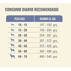 Nomade Perro Senior Razas Medianas Y Grandes 15kg 2