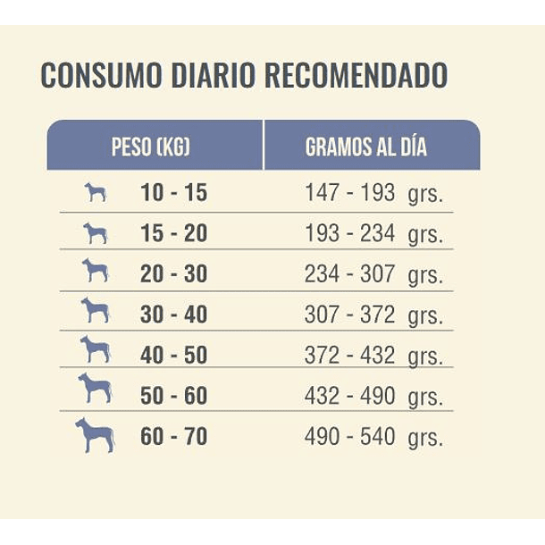 Nomade Perro Senior Razas Medianas Y Grandes 15kg 2