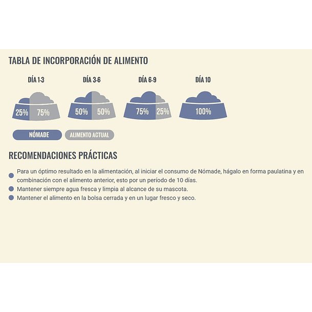 Nomade Perro Senior Razas Medianas Y Grandes 15kg 3