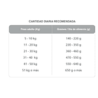 Kongo Adulto Medianos Y Grandes 21 Kg 3