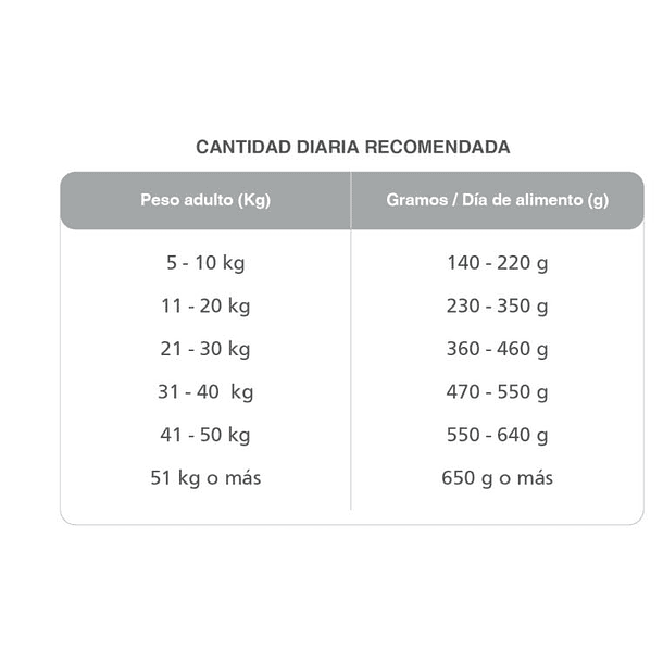 Kongo Adulto Medianos Y Grandes 21 Kg 3