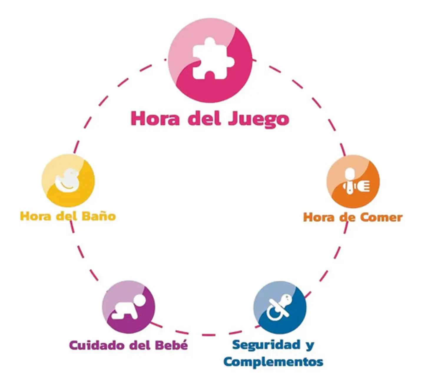 Bebes Entretendores Set Sonajeros X8und Juguete 8353a-11 4