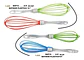 Combo Pesa Cuchara Medidoras Mesclador Utensilios De Cocina - Miniatura 2