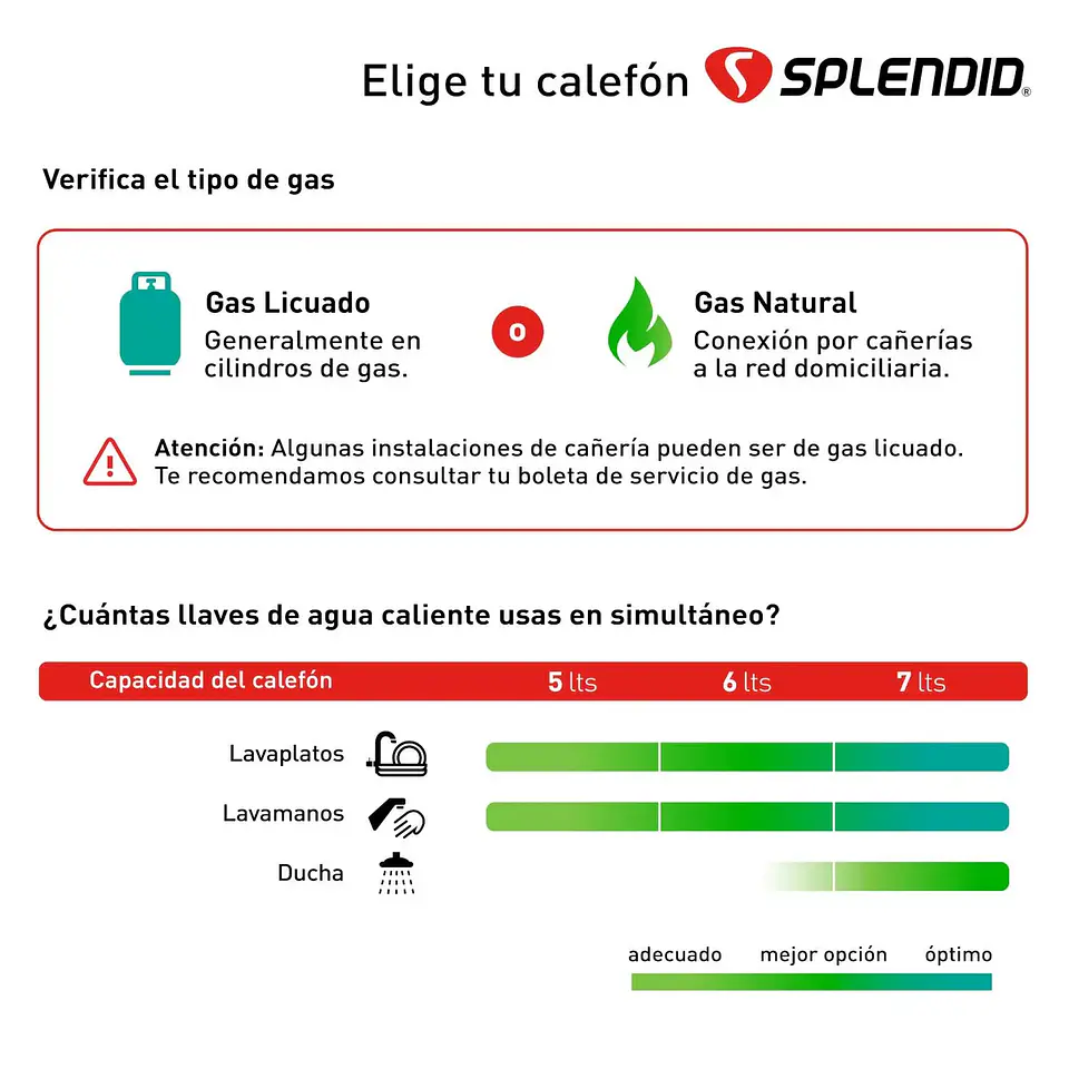 Calefont Gas Licuado 5 Litros 4