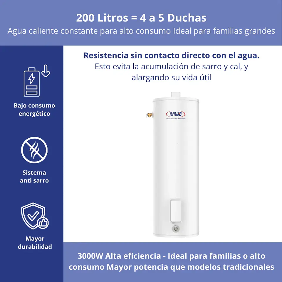 Termo Eléctrico 200 Litros 4