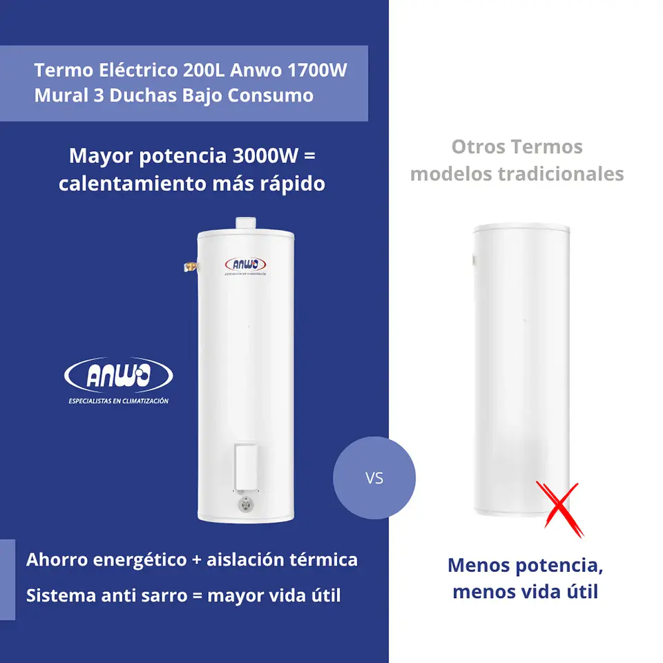 Termo Eléctrico 200 Litros 5
