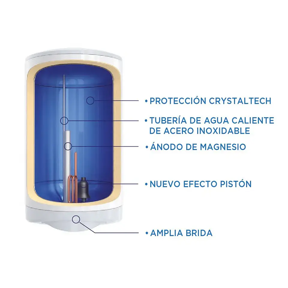 Termo Eléctrico 200 Litros 3
