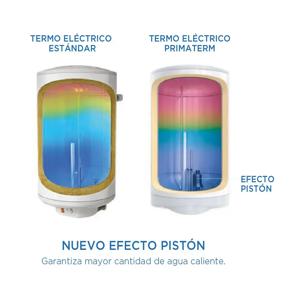 Termo Eléctrico 200 Litros 4