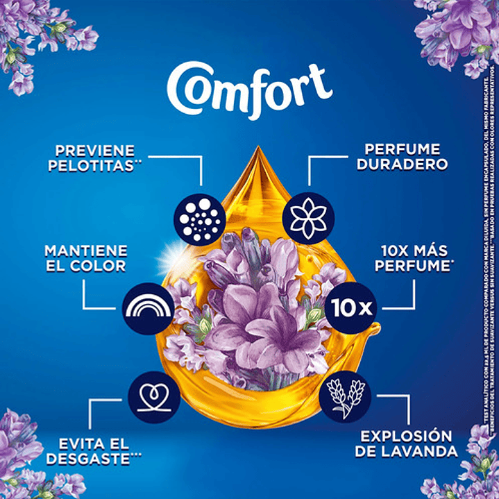 Suavizante Concentrado Comfort Aroma Lavanda 500 Ml 3