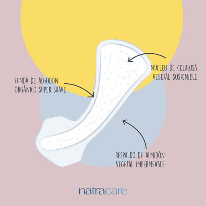 Natracare Protectores Diarios Protector Diario Normal 18 Un. 3