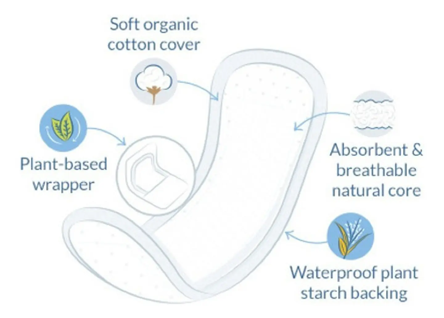 Natracare Apósito Para Incontinencia Slim Dry & Light 2