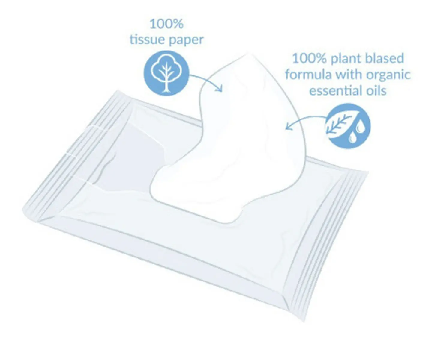 Natracare Safe To Flush Toalla Húmeda Biodegradable 30 Un 2