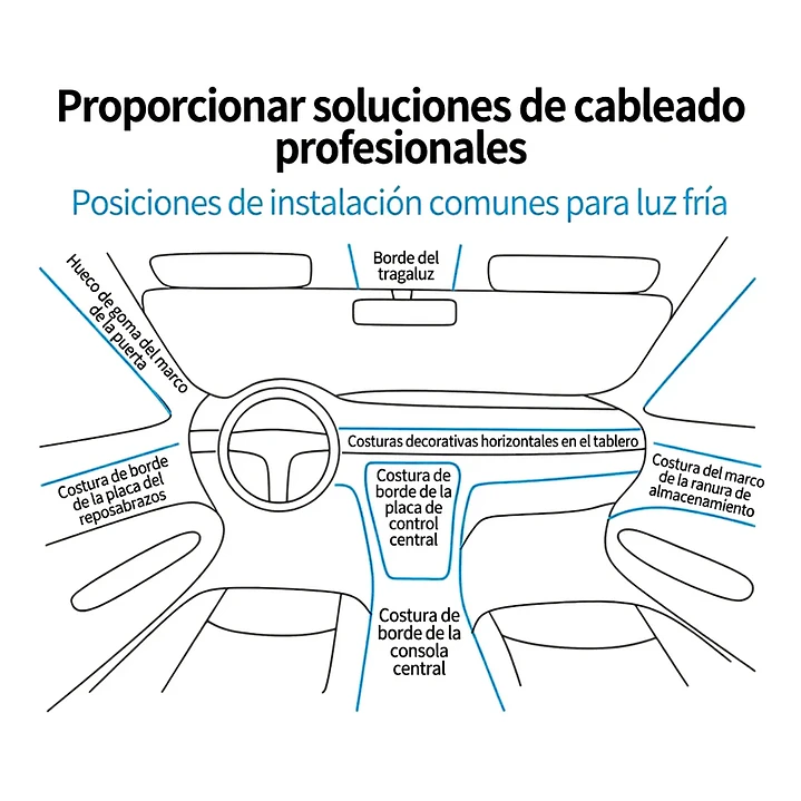 Kit de Luces LED Ambiente para Interior de Auto 110cm con Conexión 12V 7
