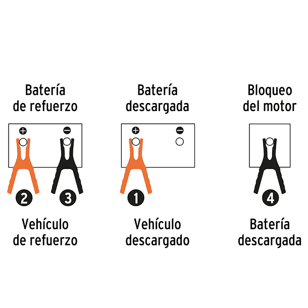 CABLE PASA CORRIENTE 6 AWG 13mm2 350A 3.5m TRUPER 4