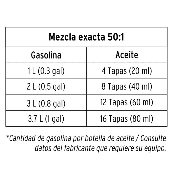 ACEITE SINTÉTICO PARA MOTOR 2 TIEMPOS 60ml 2 oz TRUPER 4