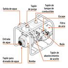 MOTOBOMBA A GASOLINA 4 TIEMPOS 7 HP 3” PULG 900L/min TRUPER 2