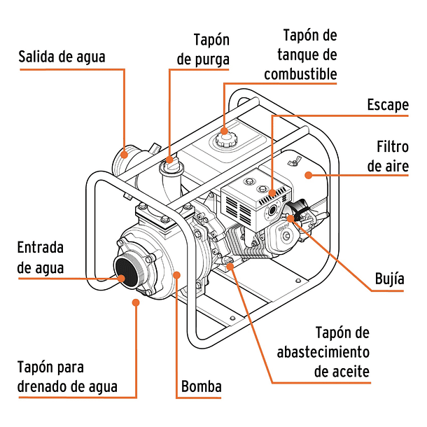 MOTOBOMBA A GASOLINA 4 TIEMPOS 7 HP 3” PULG 900L/min TRUPER 2