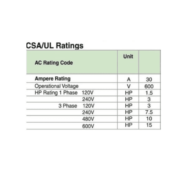 CONMUTADOR O SELECTOR 1-0-2, 2 POLOS, 32 AMP 5