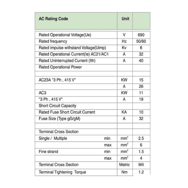 CONMUTADOR DOBLE VELOCIDAD 3 POLOS, 32 AMP (DAHLENDER) 4